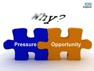 #GPforwardview
So why are people talking about change?
It’s partly about the pressure we’re under
right now, and partly about the huge
opportunity to do something better. And,
for once, the same changes that would
help with one are also necessary for the
other.
Pressure Opportunity
 