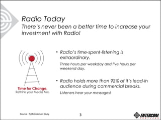 Radio Today
There’s never been a better time to increase your
investment with Radio!
• Radio’s time-spent-listening is
extraordinary.
Three hours per weekday and five hours per
weekend day.
• Radio holds more than 92% of it’s lead-in
audience during commercial breaks.
Listeners hear your messages!
3Source: RAB/Coleman Study
 