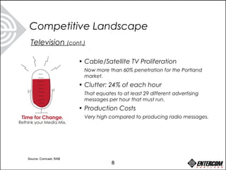 Television (cont.)
• Cable/Satellite TV Proliferation
Now more than 60% penetration for the Portland
market.
• Clutter: 24% of each hour
That equates to at least 29 different advertising
messages per hour that must run.
• Production Costs
Very high compared to producing radio messages.
Competitive Landscape
8
Source: Comcast, RAB
 