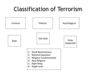 Criminal
Classification of Terrorism
Political Psychological
Sub-state
State State
Supported
1. Social Revolutionary
2. National Separatist
3. Religious Fundamentalist
4. New Religions
5. Right Wing
6. Single Issue
 