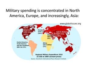 Military spending is concentrated in North
America, Europe, and increasingly, Asia:
 