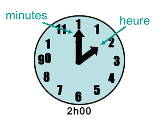 minutes                      heure
        11 1         1
      1    2             2
     90                   3
      8                  4
          7          5
               6
              2h00
 