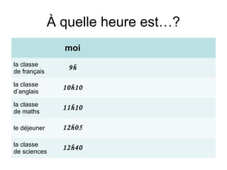 À quelle heure est…?
                moi
la classe
                 9h
de français

la classe       10h10
d’anglais

la classe
                11h10
de maths

le déjeuner     12h05

la classe
                12h40
de sciences
 