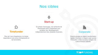 Start-up
Timefunder Corporate
Plus de 5 ans d’expérience, du temps
disponible et une envie d’entreprendre et
de transmettre.
En phase d’amorçage, à la recherche de
ﬁnancement et/ou d’expertises pour
accélérer leur développement
indépendamment des obstacles ﬁnanciers.
Grands groupes en pleine transformation
digitale cherchant à intégrer avec succès
l’innovation et les nouveaux usages à la
culture de leurs salariés.
Nos cibles
 