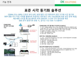 표준 시각 동기화 솔루션
DC 12V
시각 동기화 기기
PTG-S1001C
미니Time 서버
PMS-S1001C
NTP
RS-485(256EA)
RS-485
문자발생기
PCG-S1004HD
CDMA/GPS
로 부터 시각 정보
수신
DVR/NVR
Ethernet
기타
시각동기
화
장비
1. 기능 : CDMA (GPS)로 부터 수신된 데이터를 시각데이터로 변환하여 표준
시각을 생성, 하부 기기에 시각 정보 동기화를 위하여 분배. LED 인디케이트를
통하여 시각 정보 표출, CDMA 네트워크 사용 시 별도 요금 없음.
2. CDMA 시각 정밀도 : 10ms 이내, 누적오차 없음.
3. 출력 : RS-485(256개 연결)
4. 입력 전원 : DC5V~12V
1. 기능 : 시각 동기화 장비로부터 수신된 표준 시각데이터를 NTP 프로토콜로
변환하여 제공하는 미니 TIME 서버.
2. 입력 포트 : RS-485 (Loop out)
3. 출력포트 : RJ-45(NTP)
4. 통신 방식 : NTP 프로토콜
5. 입력 전원 : DC5V~12V
1. 기능 : 시각 동기화 장비로부터 수신된 표준 시각데이터를 SDI 비디오 영상
의 임의의 위치에 문자 및 그림과 함께 실시간으로 디스플레이 하는 기기.
2. 입력 포트 : RS-485, SDI 영상 입력
3. 출력포트 : SDI 영상 출력 (4채널 분배)
4. 통신 방식 : RS-485
5. 입력 전원 : DC12V
SDI 문자 발생기(PCG-S1004HD)
NTP 미니 서버(PMS-S1001C)
CDMA/GPS 시각 동기화 기기(PTG-S1001C)
CDMA (또는 GPS) 신호로 부터 UTC 세계 협정 시간 획득하여 관련 기기에 시간 동기화
NTP 변환 미니 타임 서버를 활용하여 독립적인 네트워크 구축 가능(해킹에 따른 보안 문제 해결)
RS-485 시리얼 통신을 통하여 최대 256개의 기기에 시각 데이트를 제공
SDI 문자 발생기와 연동 시, 실시간 시간 정보 디스플레이
DK SOLUTIONS기능 전개
 