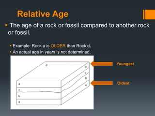 The relation between Time & Geology 