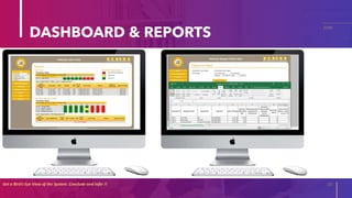 DASHBOARD & REPORTS
Get a Bird’s Eye View of the System. Conclude and Infer !! 16
20XX
 