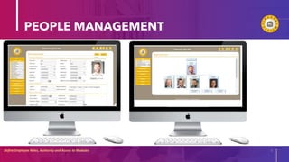 PEOPLE MANAGEMENT
Define Employee Roles, Authority and Access to Modules 6
20XX
 