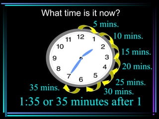 What time is it now?
5 mins.
1:35 or 35 minutes after 1
10 mins.
15 mins.
20 mins.
25 mins.
30 mins.35 mins.
 