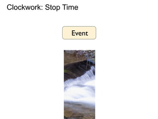 Clockwork: Stop Time
Event