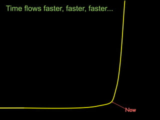 Time flows faster, faster, faster...
Now