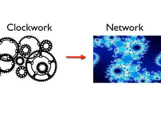 Clockwork Network