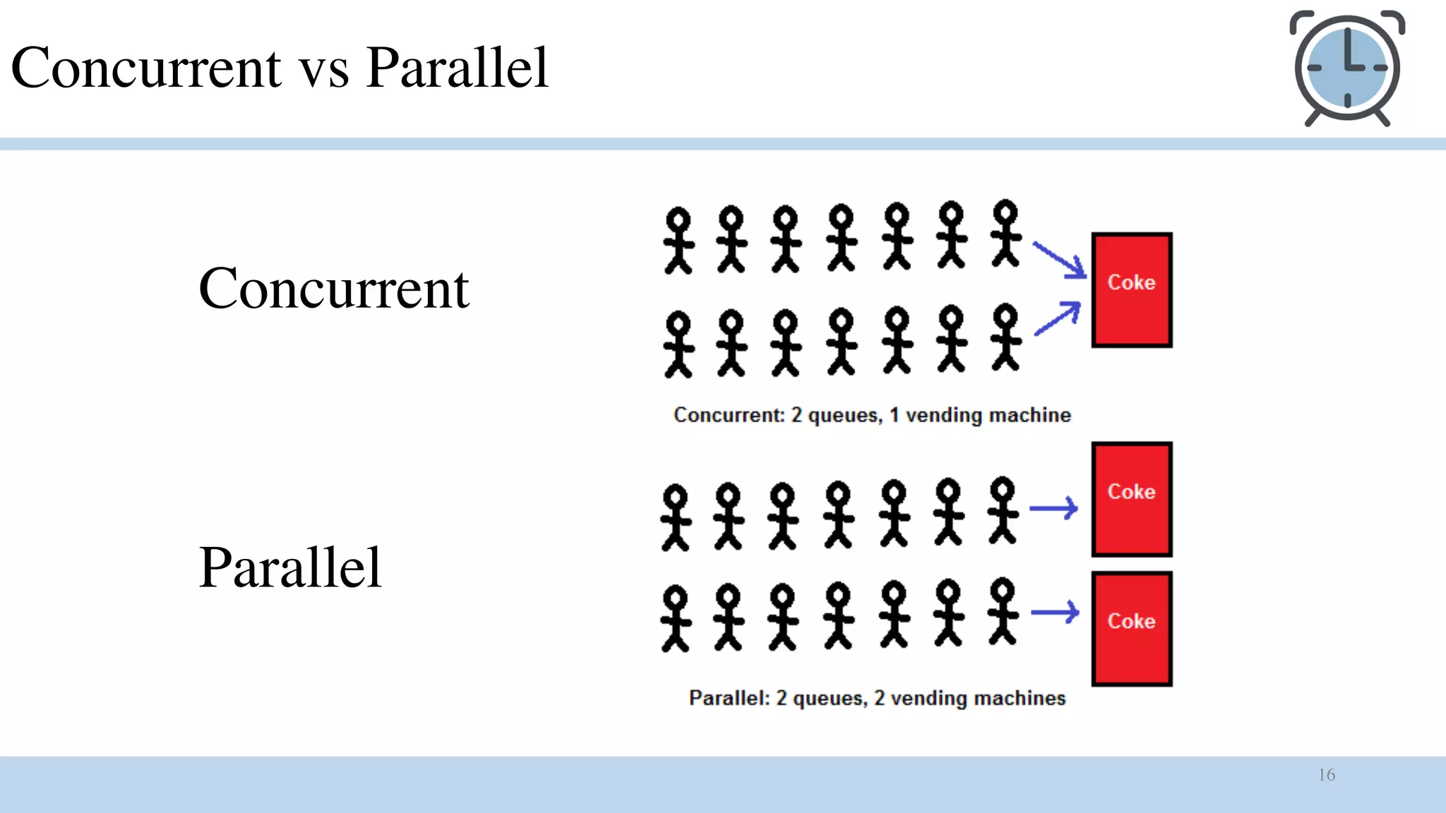 16
Concurrent vs Parallel
Parallel
Concurrent
 