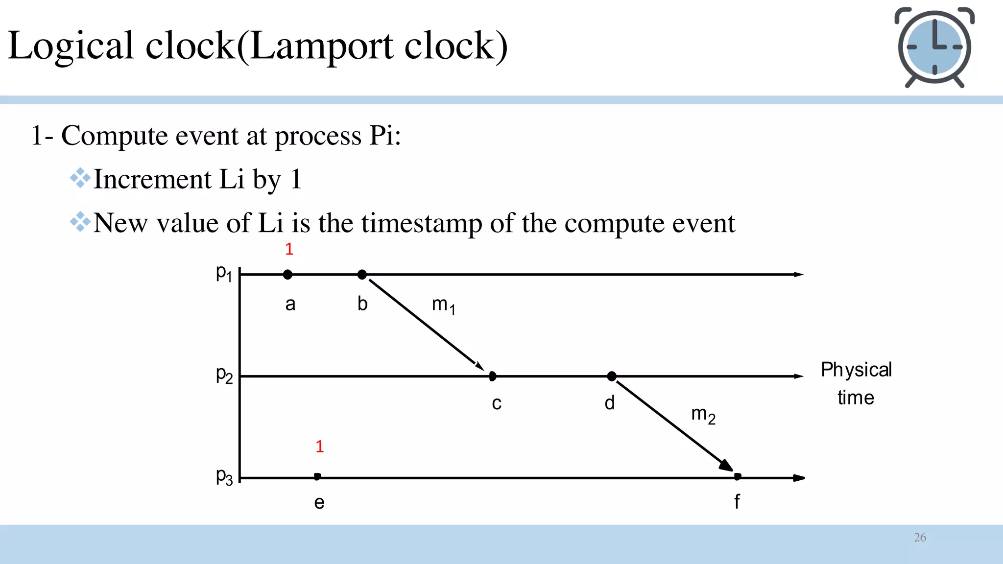 26
Logical clock(Lamport clock)
1- Compute event at process Pi:
vIncrement Li by 1
vNew value of Li is the timestamp of the compute event
p1
p2
p3
a b
c d
e f
m1
m2
Physical
time
1
1
 