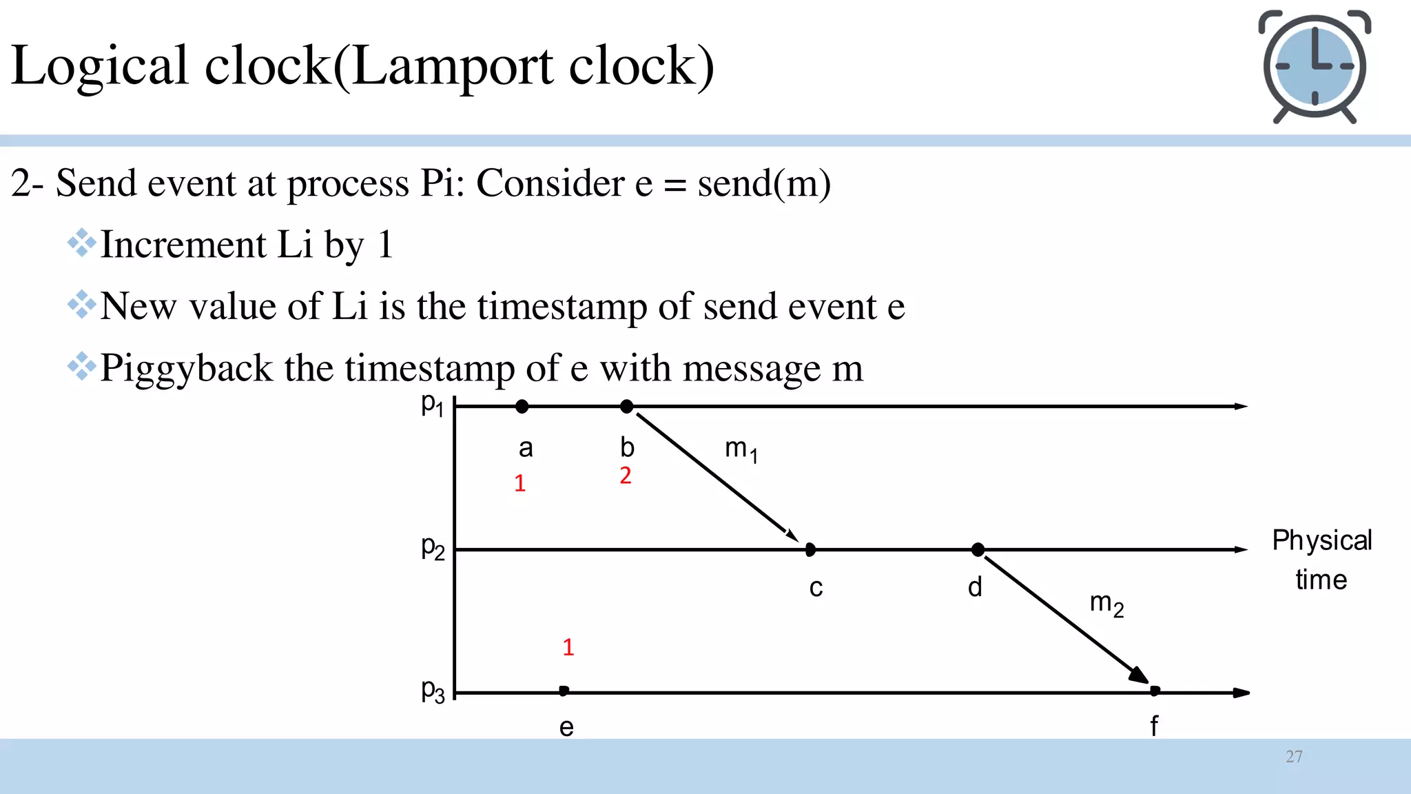 27
Logical clock(Lamport clock)
2- Send event at process Pi: Consider e = send(m)
vIncrement Li by 1
vNew value of Li is the timestamp of send event e
vPiggyback the timestamp of e with message m
p1
p2
p3
a b
c d
e f
m1
m2
Physical
time
21
1
 