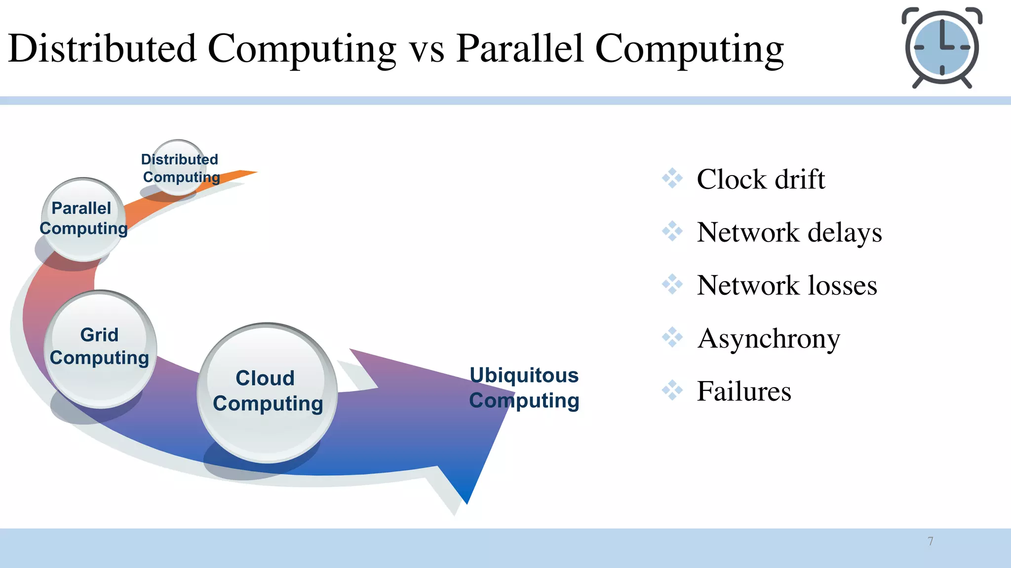 7
Distributed Computing vs Parallel Computing
Cloud
Computing
Grid
Computing
Parallel
Computing
Distributed
Computing
Ubiquitous
Computing
v Clock drift
v Network delays
v Network losses
v Asynchrony
v Failures
 