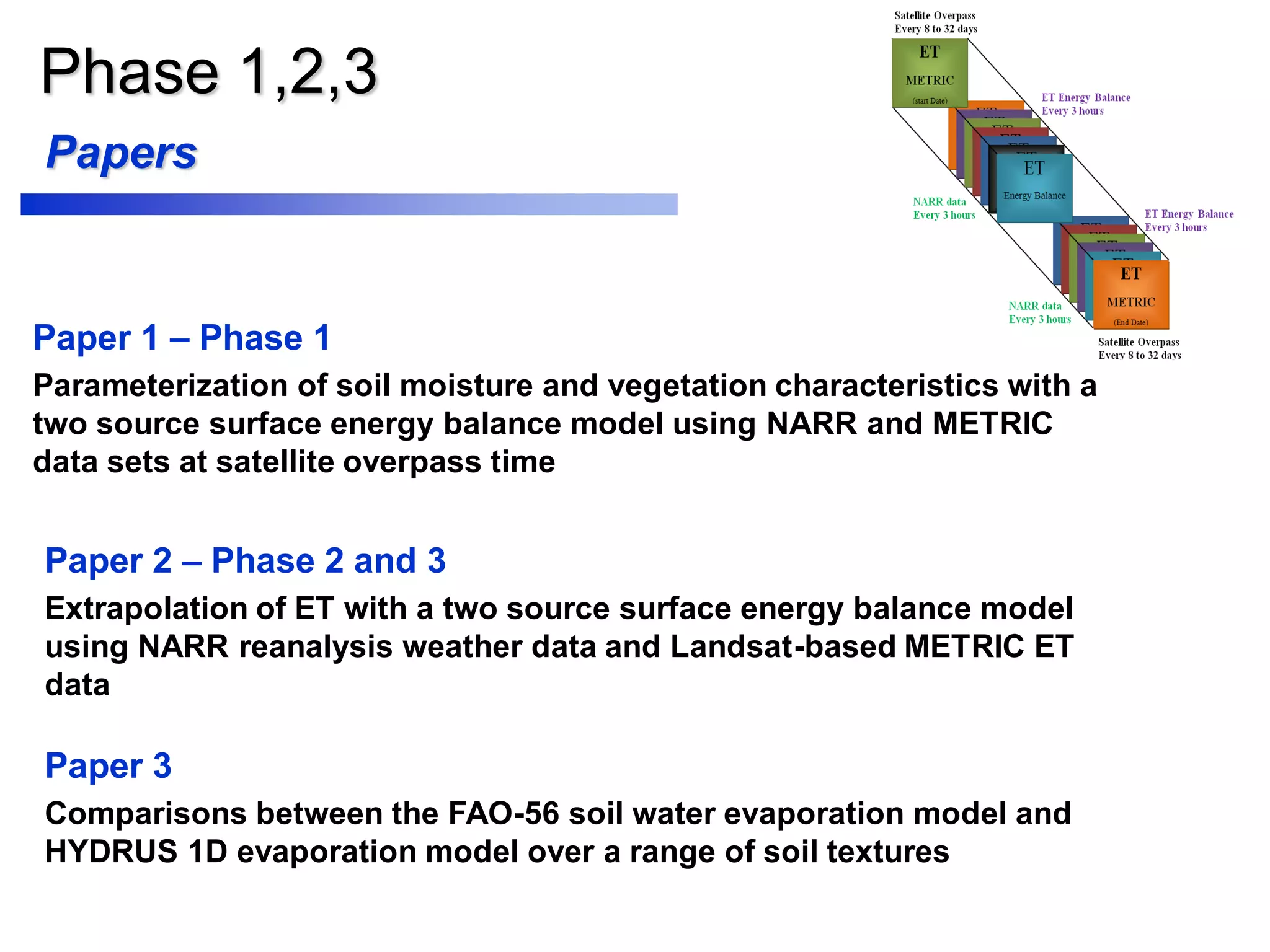 Phase 1,2,3
Papers
Paper 3
Comparisons between the FAO-56 soil water evaporation model and
HYDRUS 1D evaporation model over a range of soil textures
Paper 1 – Phase 1
Parameterization of soil moisture and vegetation characteristics with a
two source surface energy balance model using NARR and METRIC
data sets at satellite overpass time
Paper 2 – Phase 2 and 3
Extrapolation of ET with a two source surface energy balance model
using NARR reanalysis weather data and Landsat-based METRIC ET
data
 