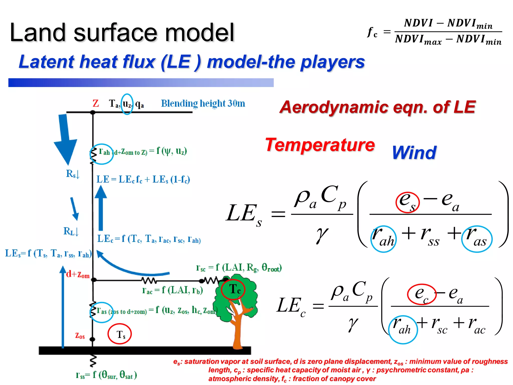 Land surface model
Latent heat flux (LE ) model-the players
a p s a
s
ah ss as
C e e
LE
r r r


 
  
  
WindTemperature
a p c a
c
ah sc ac
C e e
LE
r r r


 
  
  
Aerodynamic eqn. of LE
es: saturation vapor at soil surface, d is zero plane displacement, zos : minimum value of roughness
length, cp : specific heat capacity of moist air , γ : psychrometric constant, ρa :
atmospheric density, fc : fraction of canopy cover
𝒇 𝐜 =
𝑵𝑫𝑽𝑰 − 𝑵𝑫𝑽𝑰 𝒎𝒊𝒏
𝑵𝑫𝑽𝑰 𝒎𝒂𝒙 − 𝑵𝑫𝑽𝑰 𝒎𝒊𝒏
 