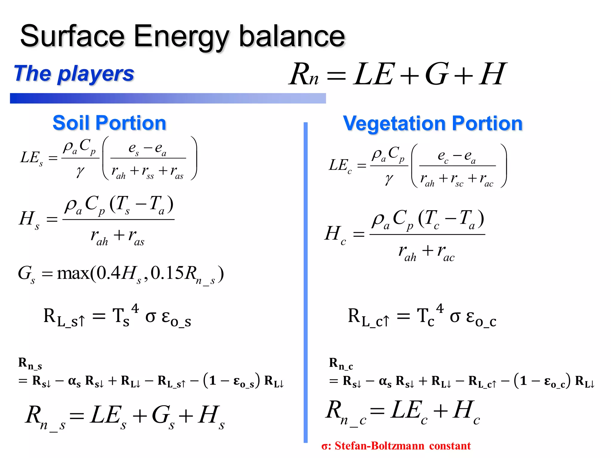 Surface Energy balance
Soil Portion Vegetation Portion
_n s s s sR LE G H   _n c c cR LE H 
_max(0.4 ,0.15 )s s n sG H R
( )a p s a
s
ah as
C T T
H
r r
 


( )a p c a
c
ah ac
C T T
H
r r
 


a p s a
s
ah ss as
C e e
LE
r r r


 
  
  
a p c a
c
ah sc ac
C e e
LE
r r r


 
  
  
HGLERn The players
𝐑 𝐧_𝐬
= 𝐑 𝐬↓ − 𝛂 𝐬 𝐑 𝐬↓ + 𝐑 𝐋↓ − 𝐑 𝐋_𝐬↑ − 𝟏 − 𝛆 𝐨_𝐬 𝐑 𝐋↓
RL_s↑ = Ts
4
σ εo_s
𝐑 𝐧_𝐜
= 𝐑 𝐬↓ − 𝛂 𝐬 𝐑 𝐬↓ + 𝐑 𝐋↓ − 𝐑 𝐋_𝐜↑ − 𝟏 − 𝛆 𝐨_𝐜 𝐑 𝐋↓
RL_c↑ = Tc
4
σ εo_c
σ: Stefan-Boltzmann constant
 