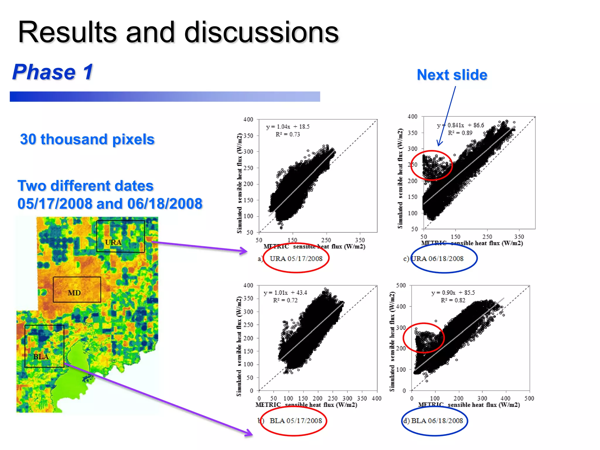 Results and discussions
30 thousand pixels
Two different dates
05/17/2008 and 06/18/2008
Phase 1 Next slide
 