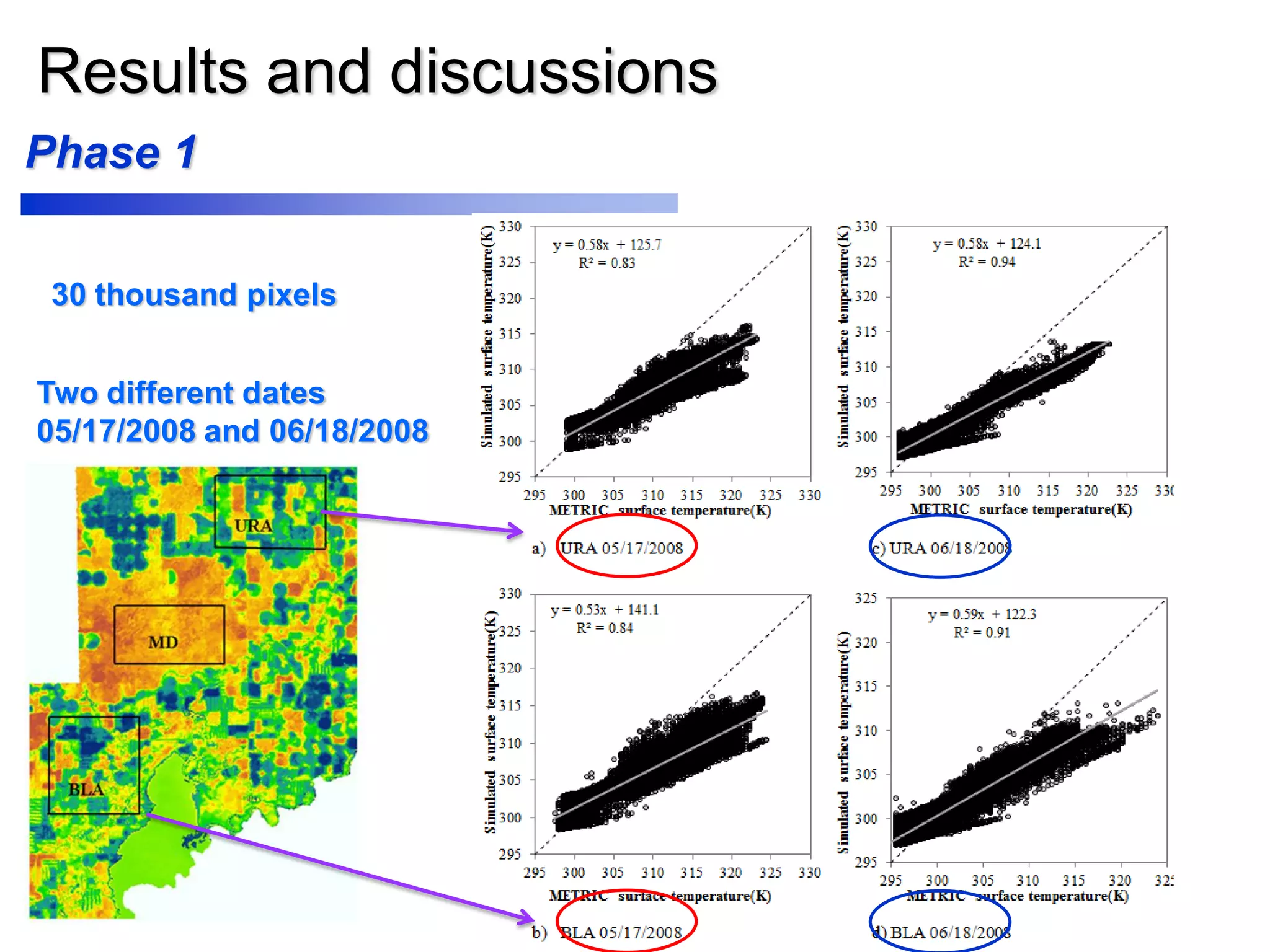 Results and discussions
30 thousand pixels
Two different dates
05/17/2008 and 06/18/2008
Phase 1
 