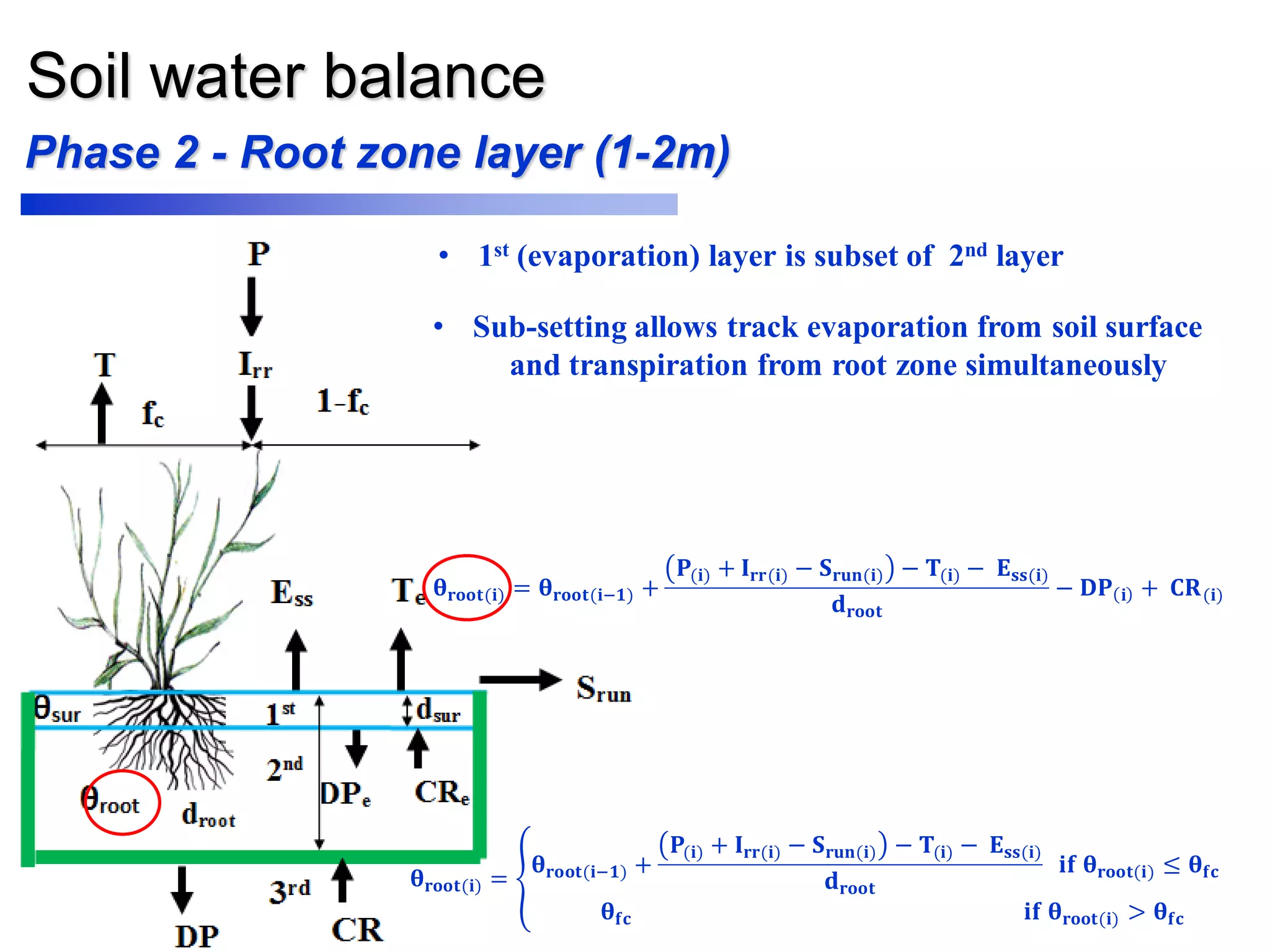 Soil water balance
𝛉 𝐫𝐨𝐨𝐭(𝐢) =
𝛉 𝐫𝐨𝐨𝐭(𝐢−𝟏) +
𝐏(𝐢) + 𝐈 𝐫𝐫(𝐢) − 𝐒 𝐫𝐮𝐧(𝐢) − 𝐓(𝐢) − 𝐄 𝐬𝐬(𝐢)
𝐝 𝐫𝐨𝐨𝐭
𝐢𝐟 𝛉 𝐫𝐨𝐨𝐭(𝐢) ≤ 𝛉𝐟𝐜
𝛉𝐟𝐜 𝐢𝐟 𝛉 𝐫𝐨𝐨𝐭(𝐢) > 𝛉𝐟𝐜
𝛉 𝐫𝐨𝐨𝐭(𝐢) = 𝛉 𝐫𝐨𝐨𝐭(𝐢−𝟏) +
𝐏(𝐢) + 𝐈 𝐫𝐫(𝐢) − 𝐒 𝐫𝐮𝐧(𝐢) − 𝐓(𝐢) − 𝐄 𝐬𝐬(𝐢)
𝐝 𝐫𝐨𝐨𝐭
− 𝐃𝐏 𝐢 + 𝐂𝐑(𝐢)
Phase 2 - Root zone layer (1-2m)
• 1st (evaporation) layer is subset of 2nd layer
• Sub-setting allows track evaporation from soil surface
and transpiration from root zone simultaneously
 