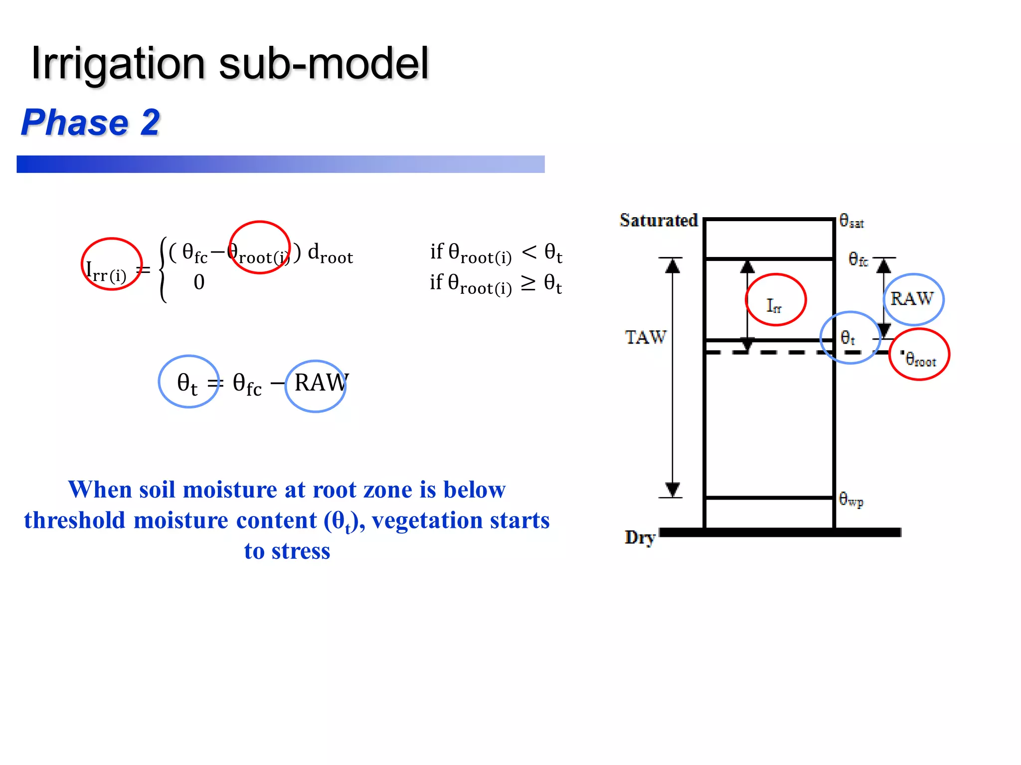 Irrigation sub-model
Irr(i) =
( θfc−θroot i ) droot if θroot i < θt
0 if θroot(i) ≥ θt
θt = θfc − RAW
Phase 2
When soil moisture at root zone is below
threshold moisture content (θt), vegetation starts
to stress
 