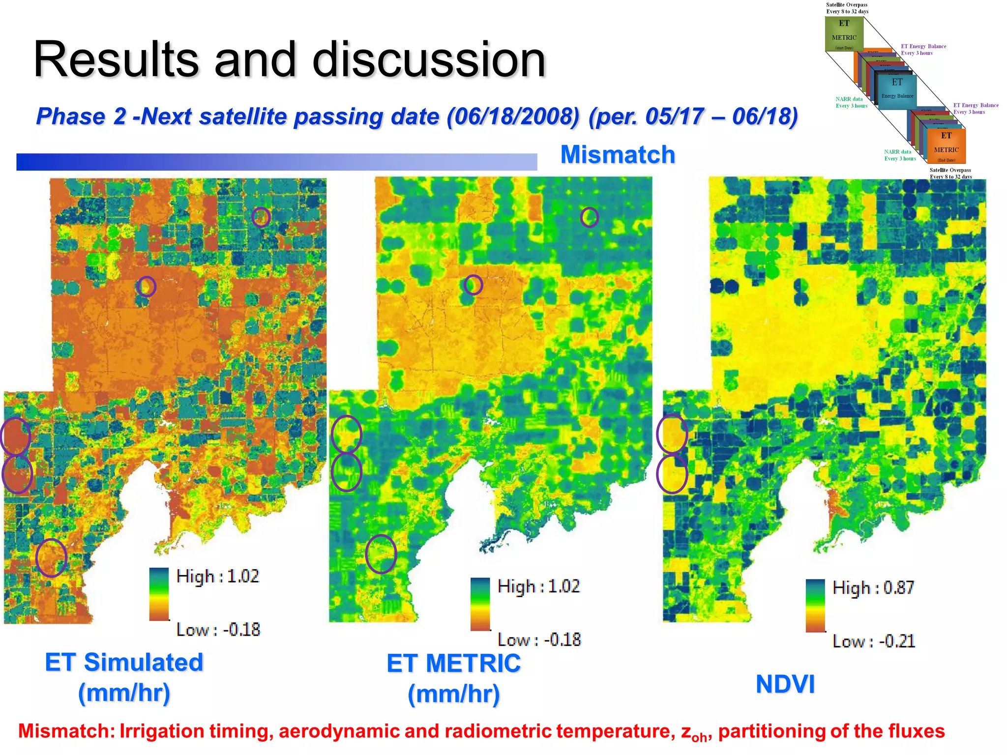 Results and discussion
Phase 2 -Next satellite passing date (06/18/2008) (per. 05/17 – 06/18)
ET Simulated
(mm/hr)
ET METRIC
(mm/hr) NDVI
Mismatch
Mismatch: Irrigation timing, aerodynamic and radiometric temperature, zoh, partitioning of the fluxes
 