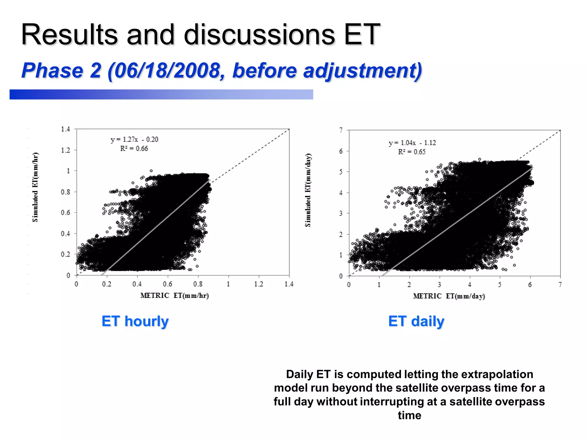 Results and discussions ET
ET hourly ET daily
Phase 2 (06/18/2008, before adjustment)
Daily ET is computed letting the extrapolation
model run beyond the satellite overpass time for a
full day without interrupting at a satellite overpass
time
 