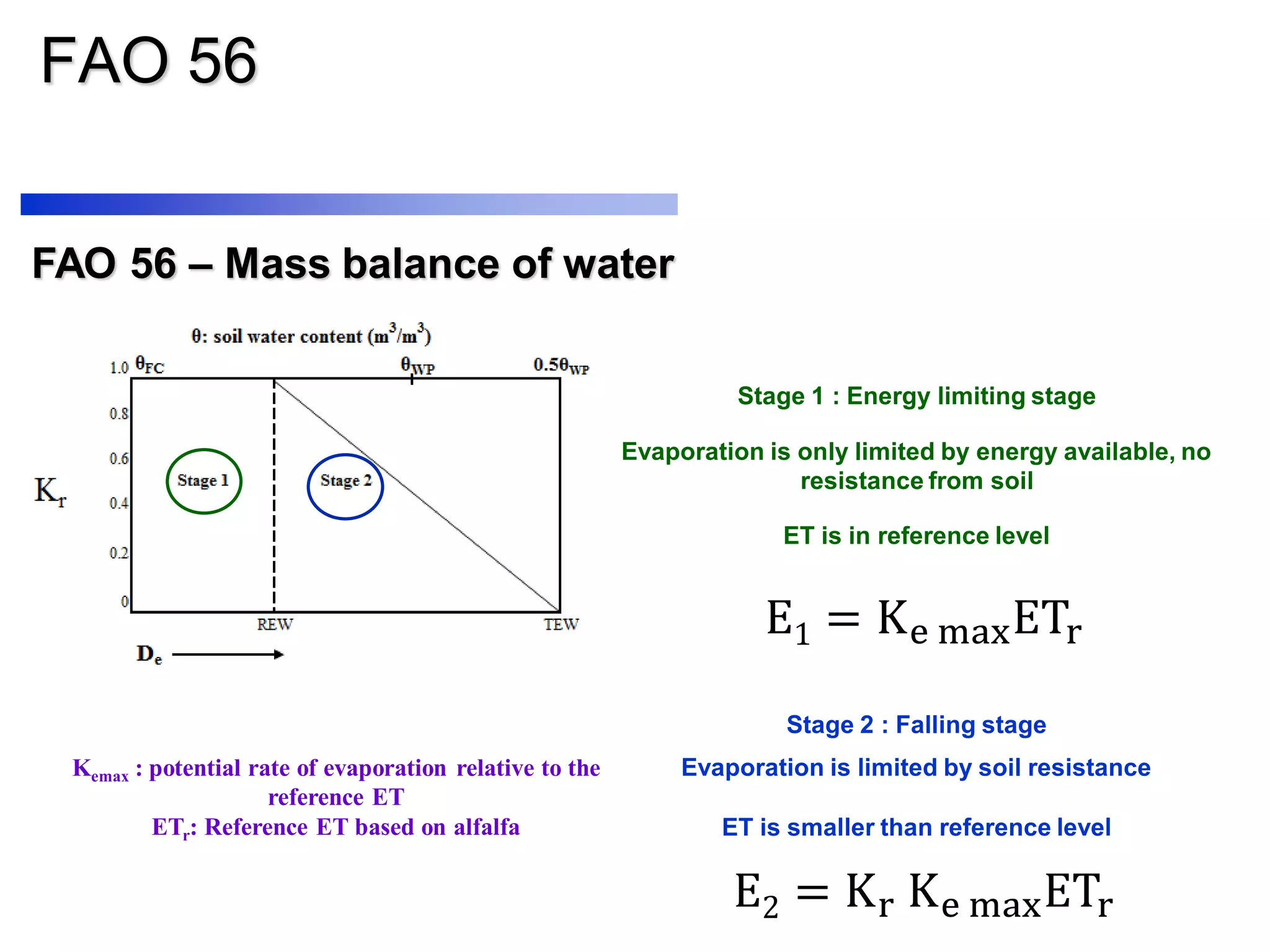 FAO 56
FAO 56 – Mass balance of water
Stage 1 : Energy limiting stage
Stage 2 : Falling stage
Evaporation is only limited by energy available, no
resistance from soil
Evaporation is limited by soil resistance
ET is in reference level
ET is smaller than reference level
E2 = Kr Ke maxETr
Kemax : potential rate of evaporation relative to the
reference ET
ETr: Reference ET based on alfalfa
E1 = Ke maxETr
 