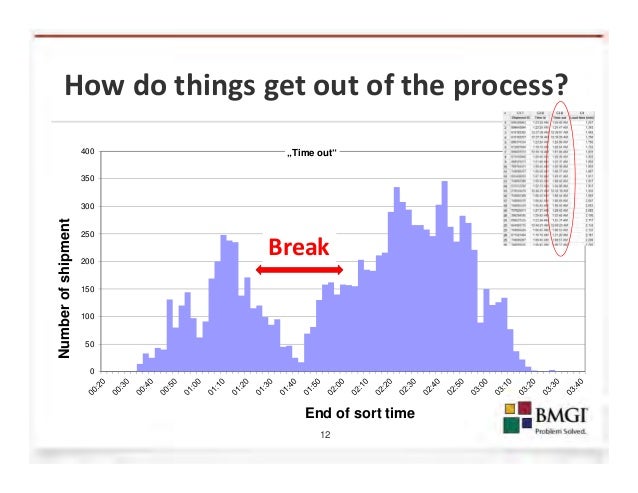 time in vs time out time in vs time out