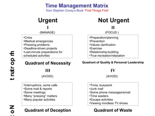Time is of the essence | PPT