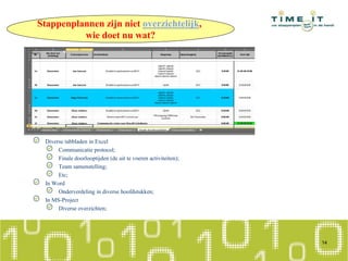 Diverse tabbladen in Excel
Communicatie protocol;
Finale doorlooptijden (de uit te voeren activiteiten);
Team samenstelling;
Etc;
In Word
Onderverdeling in diverse hoofdstukken;
In MS-Project
Diverse overzichten;
14
Stappenplannen zijn niet overzichtelijk,
wie doet nu wat?
 