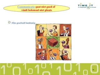 Alles geschiedt handmatig;
15
Communicatie gaat niet goed of
vindt helemaal niet plaats
 