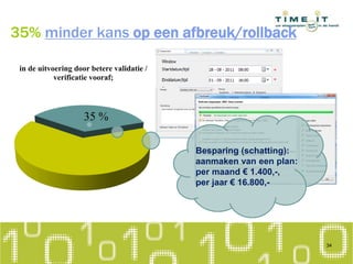 35% minder kans op een afbreuk/rollback
35 %
in de uitvoering door betere validatie /
verificatie vooraf;
Besparing (schatting):
aanmaken van een plan:
per maand € 1.400,-,
per jaar € 16.800,-
34
 