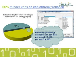 50% minder kans op een afbreuk/rollback
50%
in de uitvoering door betere bewaking en
communicatie van het stappenplan;
Besparing (schatting):
aanmaken van een plan:
per maand € 1.500,-,
per jaar € 18.000,-
35
 