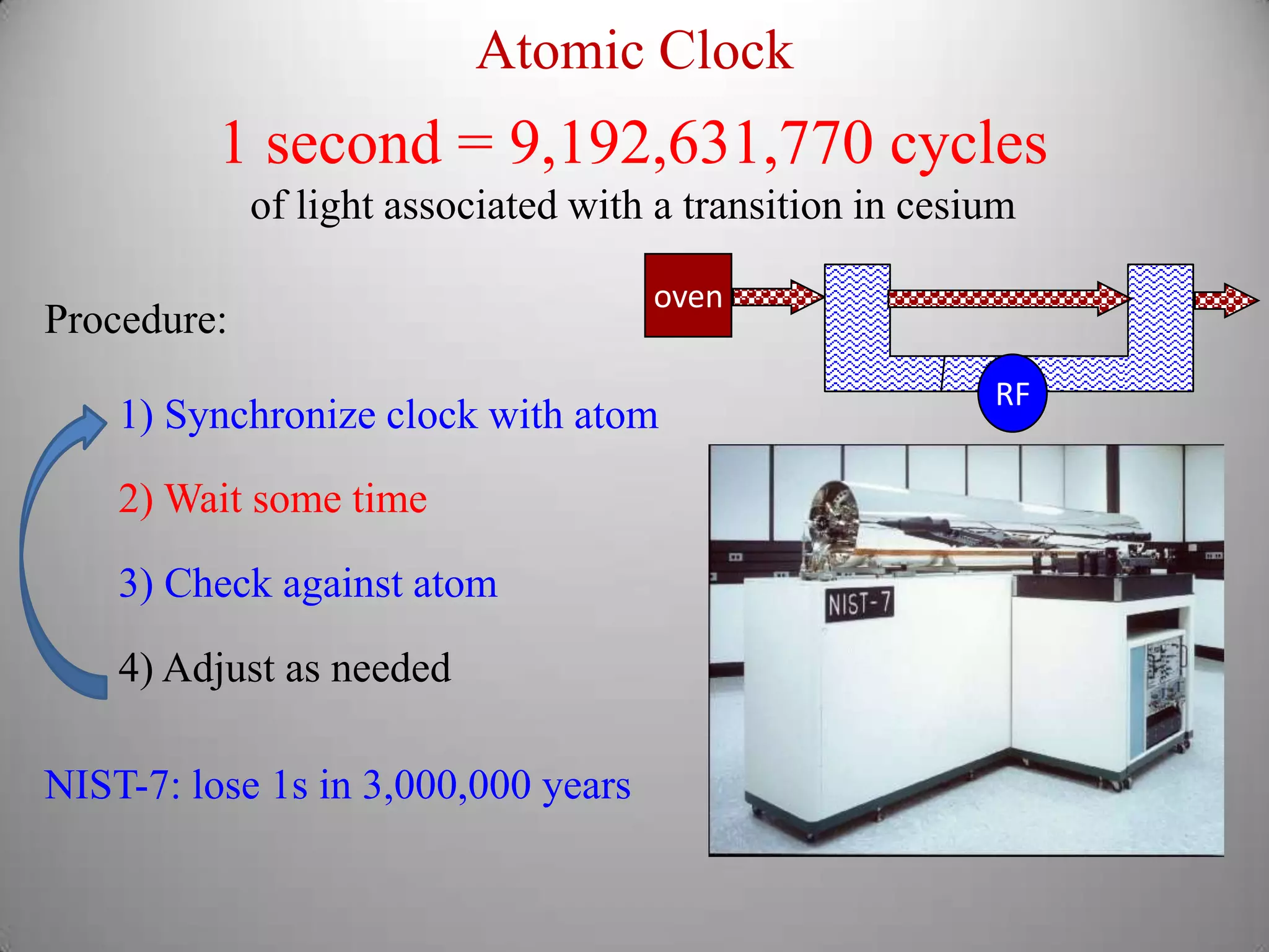 Atomic ClockovenRF1 second = 9,192,631,770 cyclesof light associated with a transition in cesiumProcedure:1) Synchronize clock with atom2) Wait some time3) Check against atom4) Adjust as neededNIST-7: lose 1s in 3,000,000 years