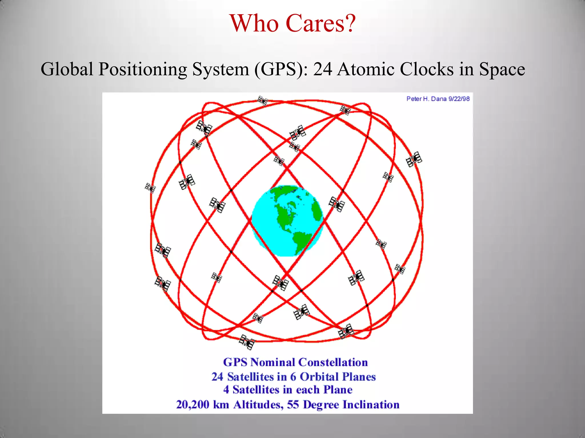 Who Cares?Global Positioning System (GPS): 24 Atomic Clocks in Space