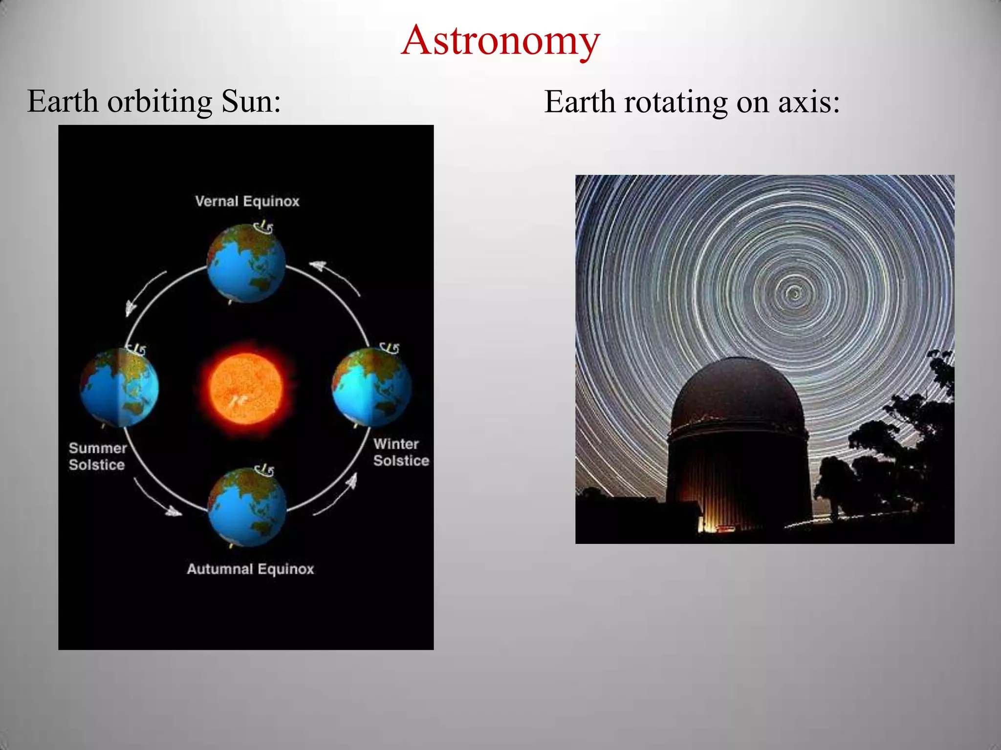 Earth orbiting Sun:Earth rotating on axis:Astronomy