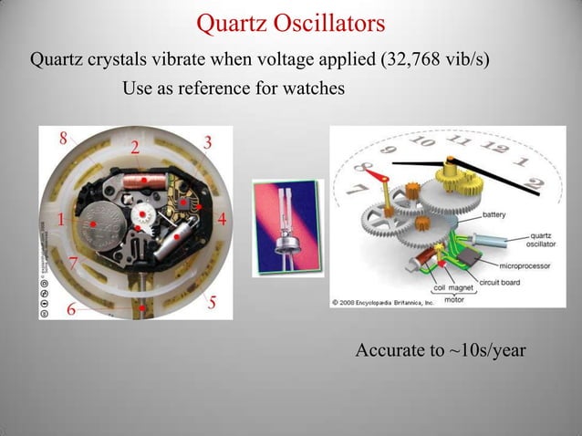 A Brief History Of Timekeeping Ppt
