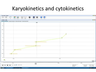 Karyokinetics and cytokinetics
 