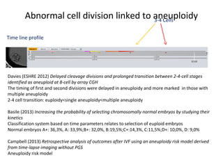 Time line profile
e
Time line profile
e
e
3-4 Cells
Davies (ESHRE 2012) Delayed cleavage divisions and prolonged transition between 2-4-cell stages
identified as aneuploid at 8-cell by array CGH
The timing of first and second divisions were delayed in aneuploidy and more marked in those with
multiple aneuploidy
2-4 cell transition: euploidy<single aneuploidy<multiple aneuploidy
Basile (2013) Increasing the probability of selecting chromosomally normal embryos by studying their
kinetics
Classification system based on time parameters relates to selection of euploid embryos
Normal embryos A+: 36,3%, A: 33,9%;B+: 32,0%, B:19,5%;C+:14,3%, C:11,5%;D+: 10,0%, D: 9,0%
Campbell (2013) Retrospective analysis of outcomes after IVF using an aneuploidy risk model derived
from time-lapse imaging without PGS
Aneuploidy risk model
Abnormal cell division linked to aneuploidy
 