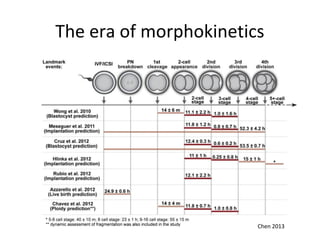 The era of morphokinetics
Chen 2013
 