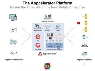 Explosion of Devices Explosion of Data
The Appcelerator Platform
Master the Three A’s of the New Mobile Enterprise
IDE
App SDKs
Pre-built APIs New APIs
Common Mobile Services
Integrated Dashboard
Automated
Testing
User
Analytics
Performance
Management
Sync Caching
Security Auto-
Scale
 