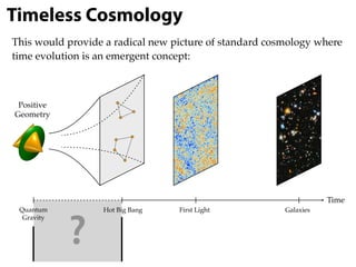 Timeless Cosmology: Towards a Geometric Origin of Cosmological ...