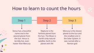 How to learn to count the hours
Venus has a beautiful
name and is the
second planet from
the Sun. Venus is
terribly hot, even
hotter than Mercury
Neptune is the
farthest planet from
the Sun. The Moon is
Earth’s only natural
satellite. Earth is the
planet with life
Mercury is the closest
planet to the Sun and
the smallest one in
the Solar System. It
was named after a
Roman god
Step 1 Step 2 Step 3
 