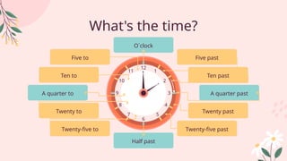 12
1
2
3
4
5
6
11
10
9
8
7
What's the time?
O´clock
Five past
Ten past
A quarter past
Twenty past
Twenty-five past
Half past
Five to
Ten to
A quarter to
Twenty to
Twenty-five to
 