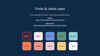This presentation has been made using the following fonts:
Nunito
(https://fonts.google.com/specimen/Nunito)
Albert Sans
(https://fonts.google.com/specimen/Albert+Sans)
#4f1f37 #ffe9e7 #6c92e5 #5d957c
Fonts & colors used
#91d3d0
#ff794f #ff9280 #ffcbd0 #ffcc7a #ffffff
 