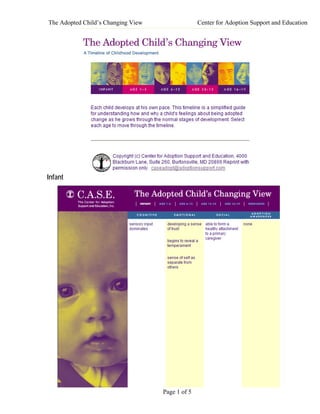 The Adopted Child’s Changing View                 Center for Adoption Support and Education




Infant




                                    Page 1 of 5
 