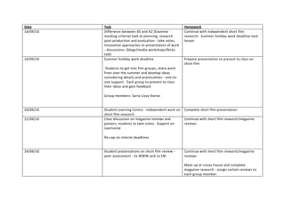 Date       Task                                               Homework
14/09/10   Difference between AS and A2 (Examine              Continue with independent short film
           marking criteria) look at planning, research       research. Summer holiday work deadline next
           post-production and evaluation - take notes.       lesson
           Innovative approaches to presentation of work
           - discussions. (blogs/media workshops/Nicks
           talk)
16/09/10   Summer holiday work deadline                       Prepare presentation to present to class on
                                                              short film
            Students to get into film groups; share work
           from over the summer and develop ideas
           considering details and practicalities - one-to-
           one support. Each group to present to class
           their ideas and gain feedback

           Group members: Sarra Livvy Kieran


20/09/10   Student Learning Centre - independent work on      Complete short film presentation
           short film research
21/09/10   Class discussion on magazine reviews and           Continue with short film research/magazine
           posters; students to take notes. Support on        reviews
           Learnzone

           Re-cap on interim deadlines


24/09/10   Student presentations on short film review -       Continue with short film research/magazine
           peer assessment - 2x WWW and 1x EBI                reviews

                                                              Meet up at Livvys house and complete
                                                              magazine research - assign certain reviews to
                                                              each group member.
 